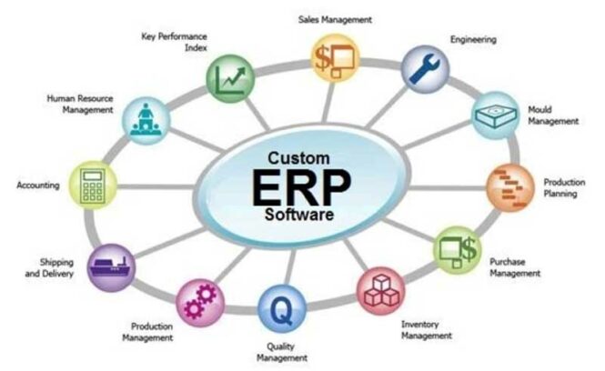 Best Modern ERP Software